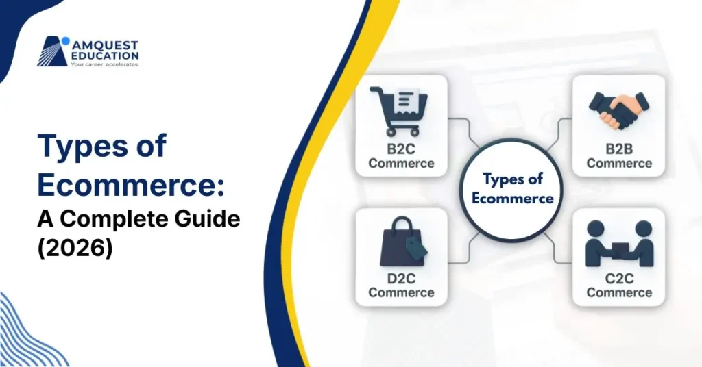 Types of E-commerce: Complete Guide