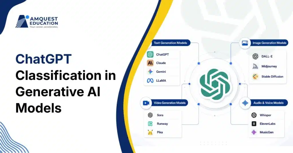 ChatGPT Classification in Generative AI Models