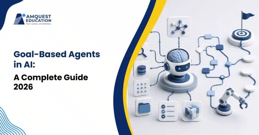 Goal-Based Agents in AI