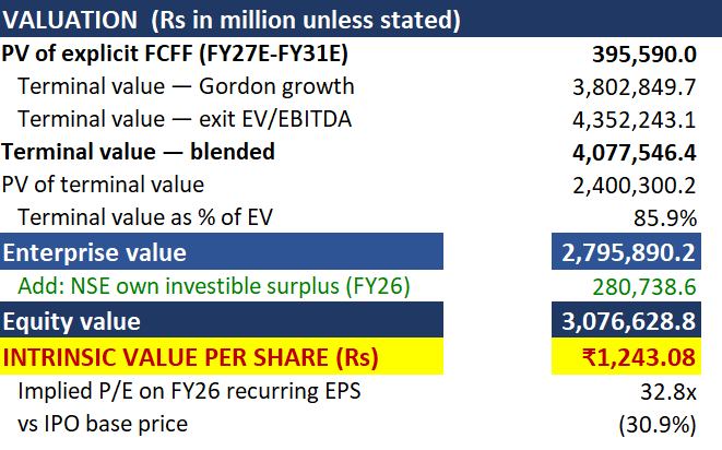 Why is one method never enough for NSE Stock Valuation