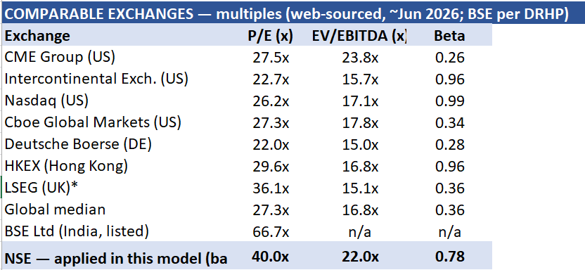 Why a normal DCF Analysis gets NSE IPO Valuation badly wrong