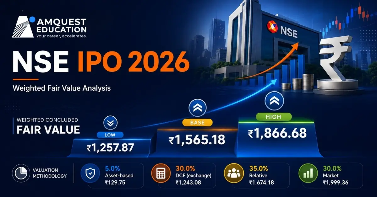 NSE IPO 2026: Valuation, GMP, Share Price & Risks