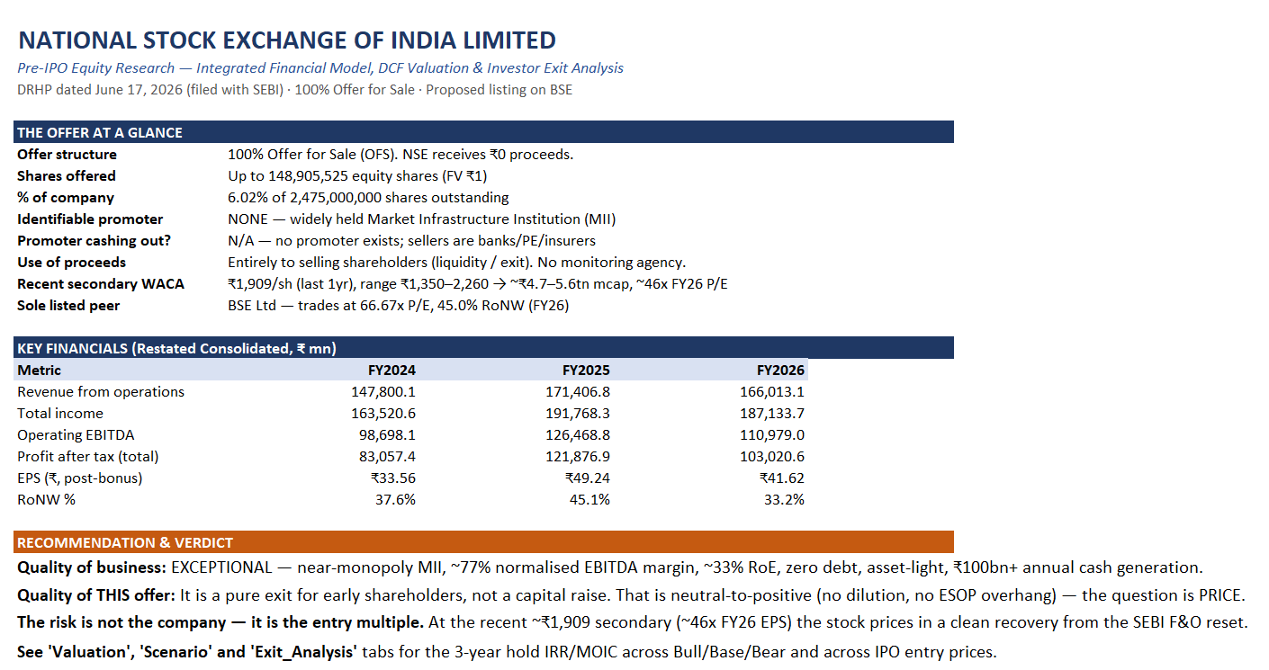 NSE IPO 2026: The Monopoly That Prints Money and Won't See a Single Rupee of Its Own IPO
