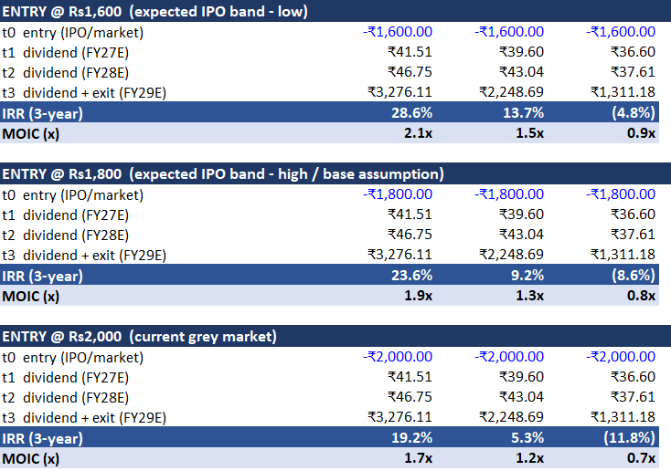 What Is the Future Outlook for NSE Share Price: Bull, Base or Bear Case