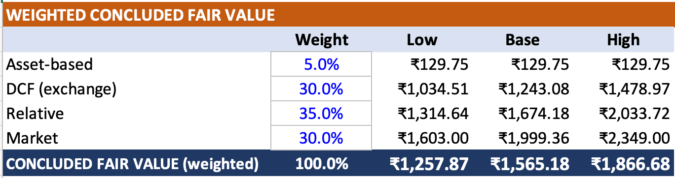 who is making money from the NSE IPO Offer for Sale