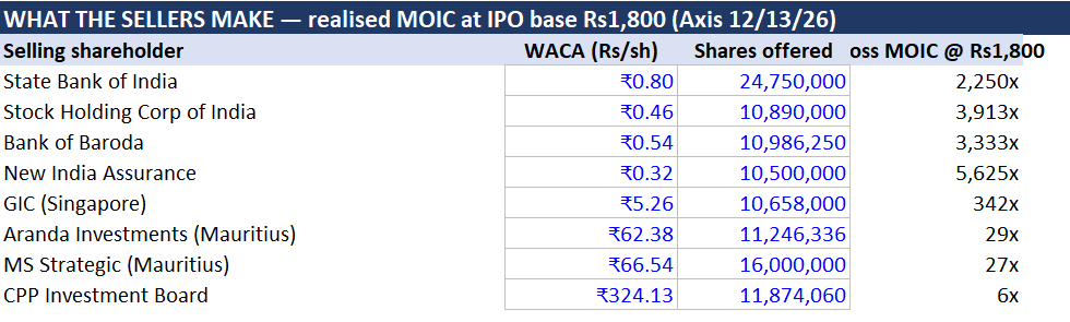 Why will the NSE IPO price probably be below the NSE grey market price