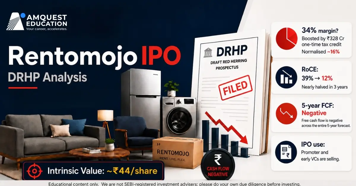 RENTOMOJO IPO Research Report
