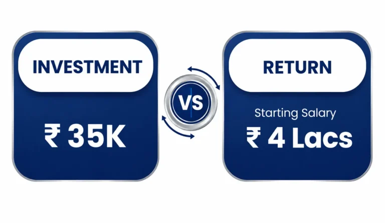 Investment Vs Return for Cyber Security & Ethical Hacking Course