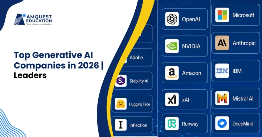 Top Generative AI Companies in 2026 Leaders