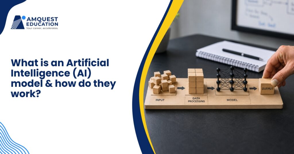 What is an artificial intelligence (AI) model & how do they work