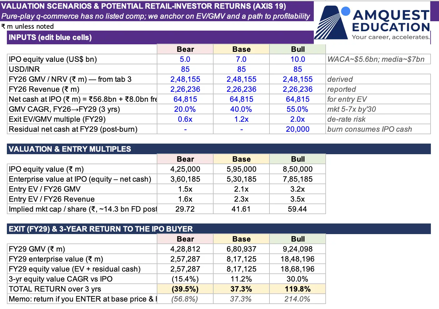 zepto IPO valuation