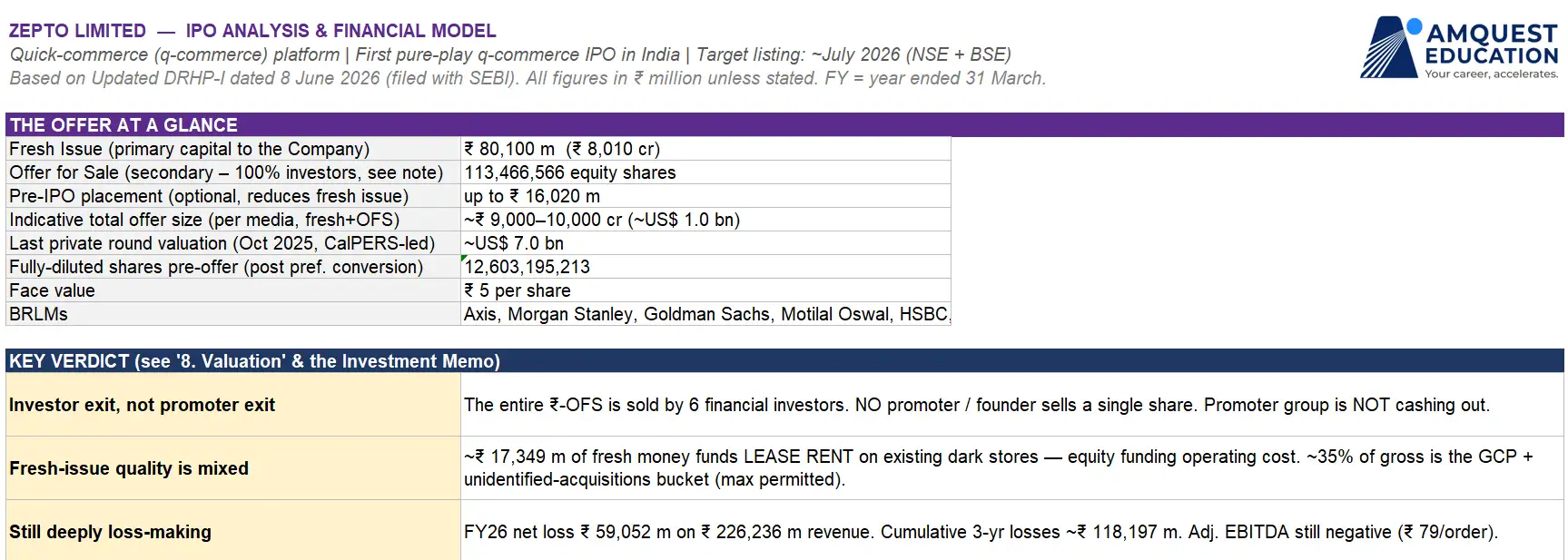 zepto IPO Summary 2026