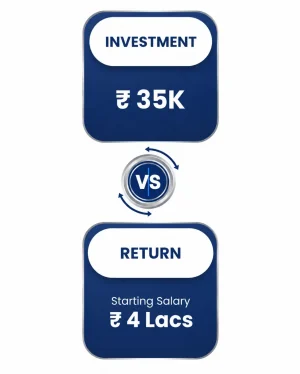 vertical ROI-CS